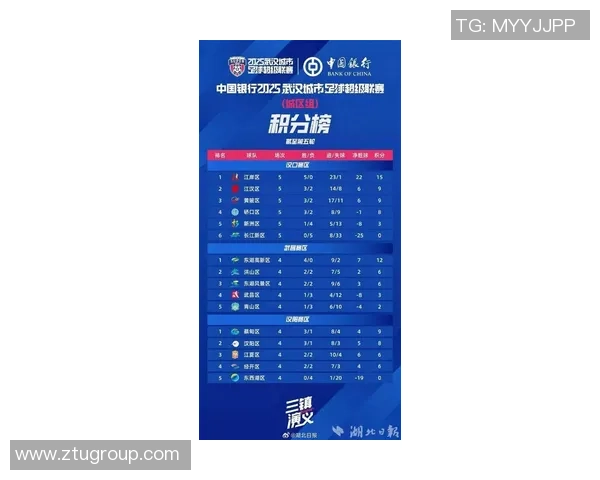 武汉足球队实力强劲荣登足球状态排行榜第四名