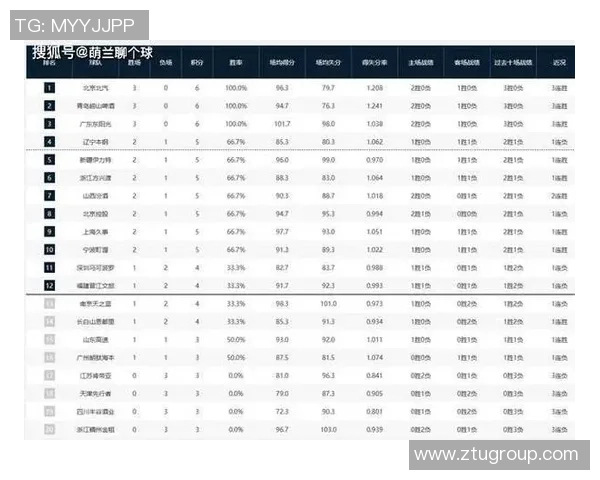 联合会杯积分榜：广州篮球队以84分领跑